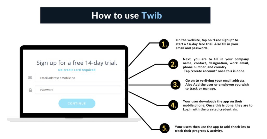 Twib How to use