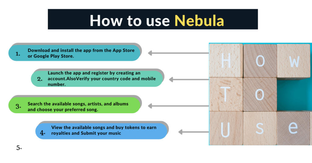 How to use Nebula