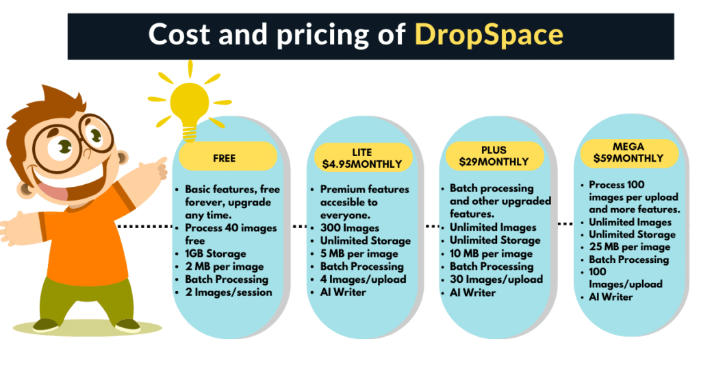 Pricing DropSpace