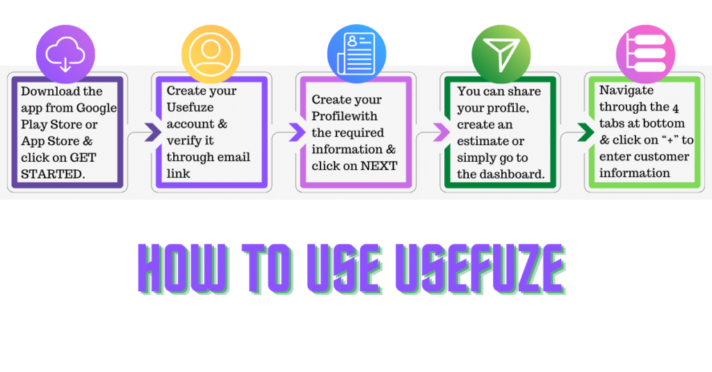 How to use USEFUZE