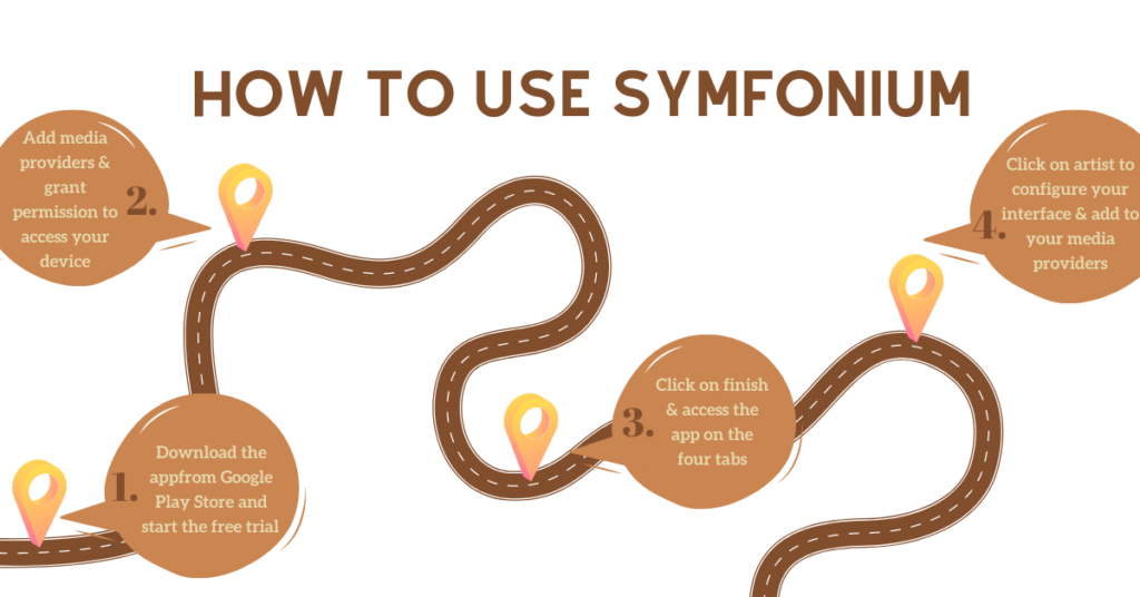 How to Use Symfonium
