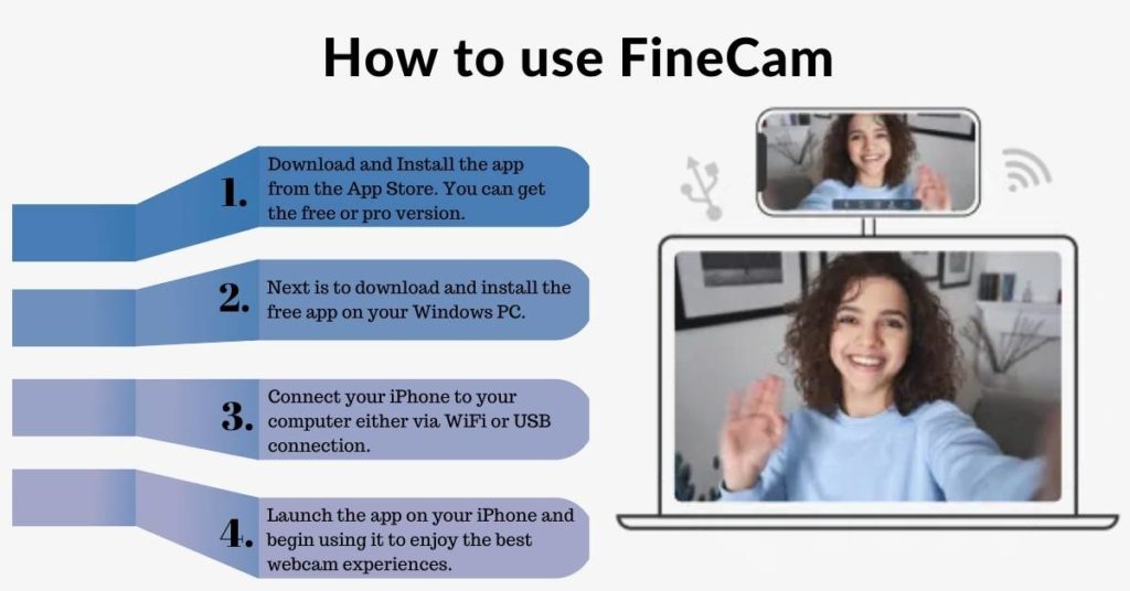 How to use FineCam