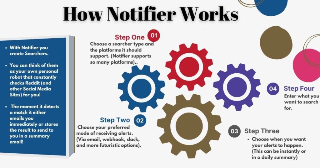 NOTIFIER How to use