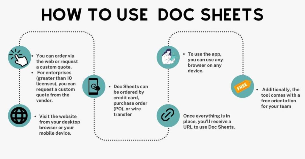 How to use Doc Sheets?