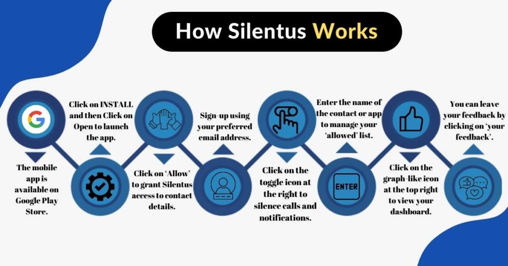 How Silentus works