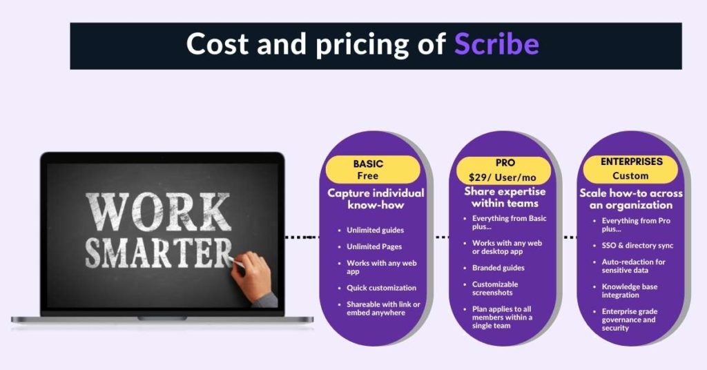 Pricing Scribe