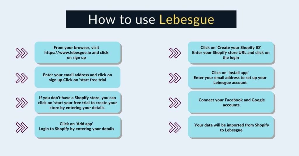 How to use Lebesgue