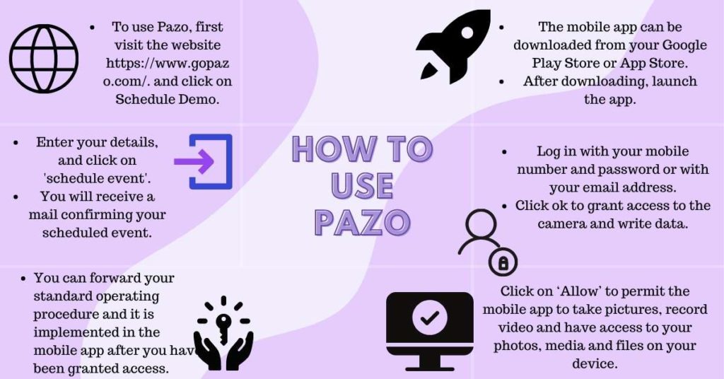 How to use PAZO