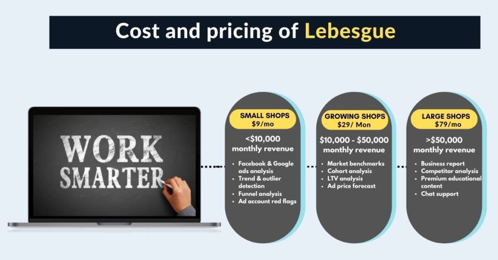 Lebesgue Pricing
