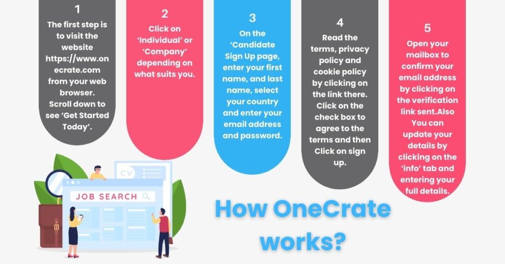 How to use OneCrate
