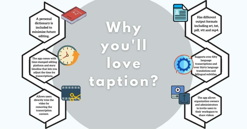 Taption Features