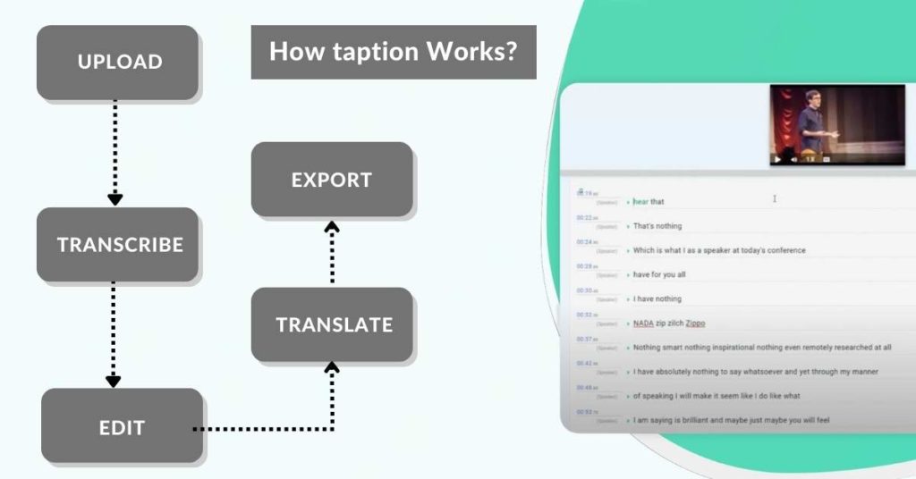 How to use Taption
