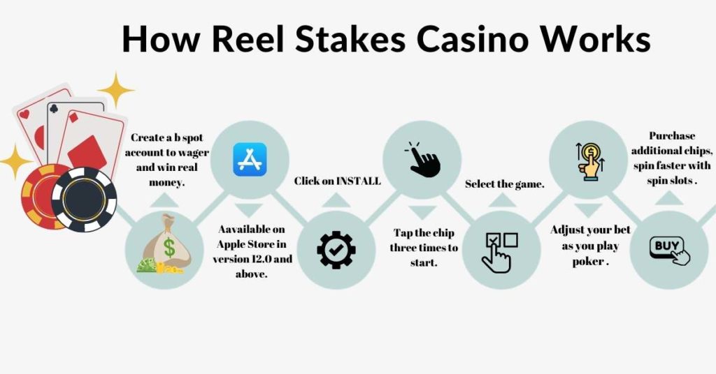 How Reel Stakes Works