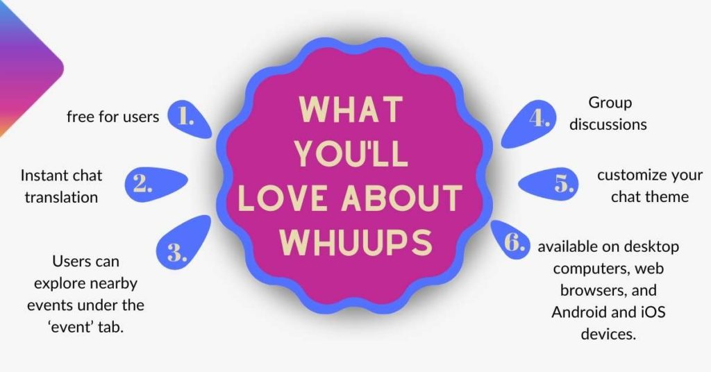 Whuups Features