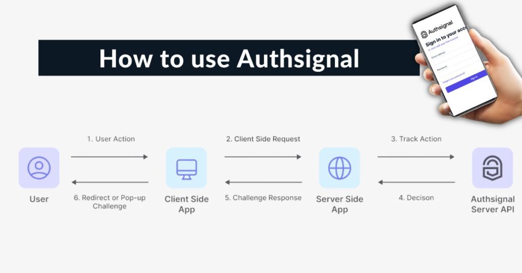 How to use Authsignal