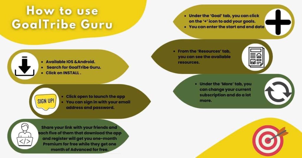 How to GoalTribe Guru