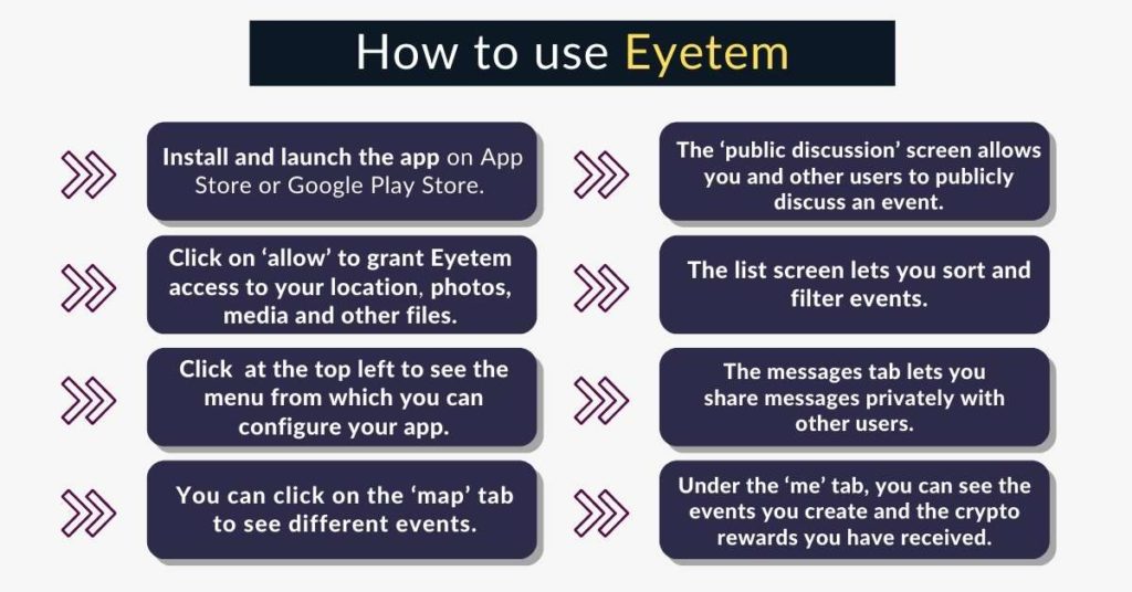 How to use Eyetem