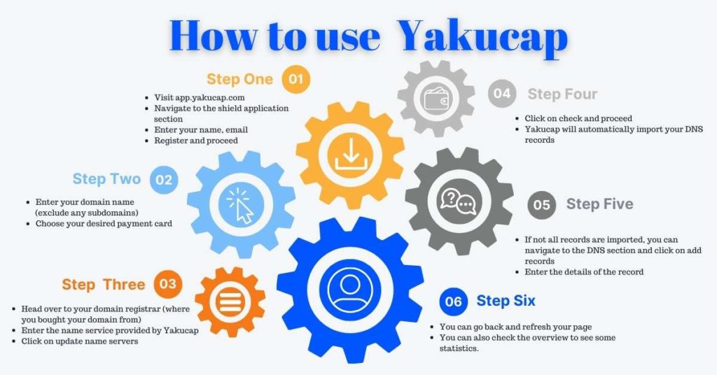 How to use Yakucap?