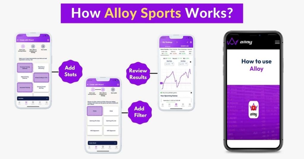How to use Alloy Sports