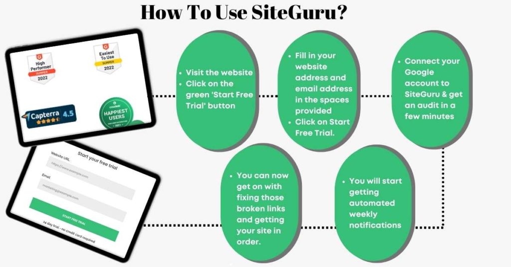 How to use SiteGuru