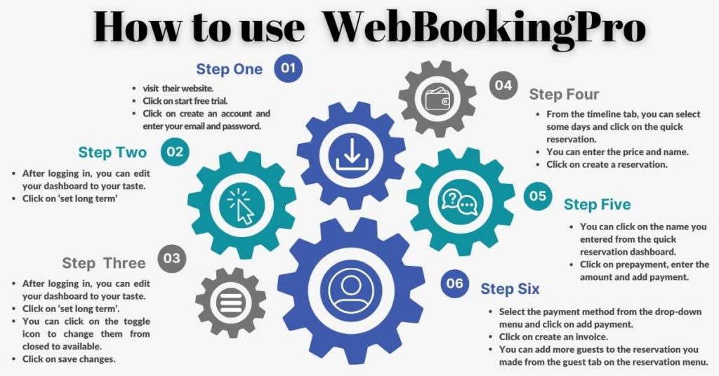 How to use WebBooking