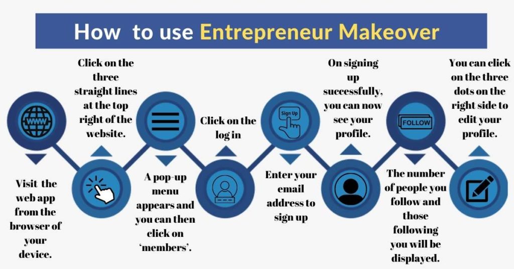 How to use Entrepreneur Makeover