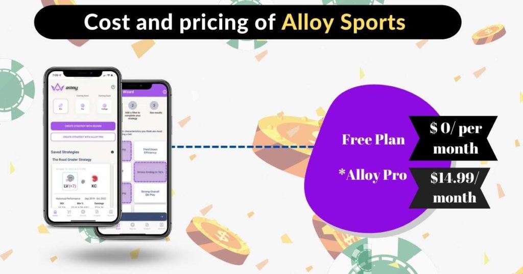 Alloy Pricing