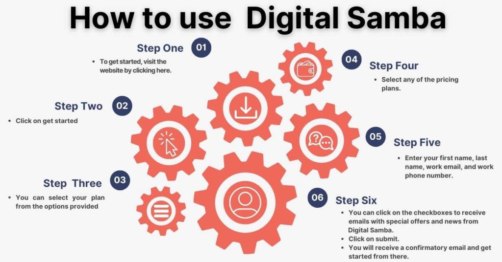 How to use Digital Samba