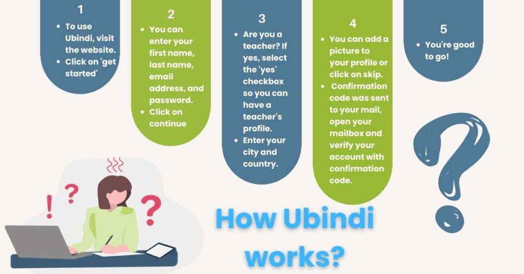 How to use Ubindi