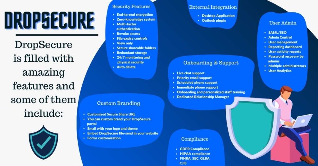 DropSecure Features