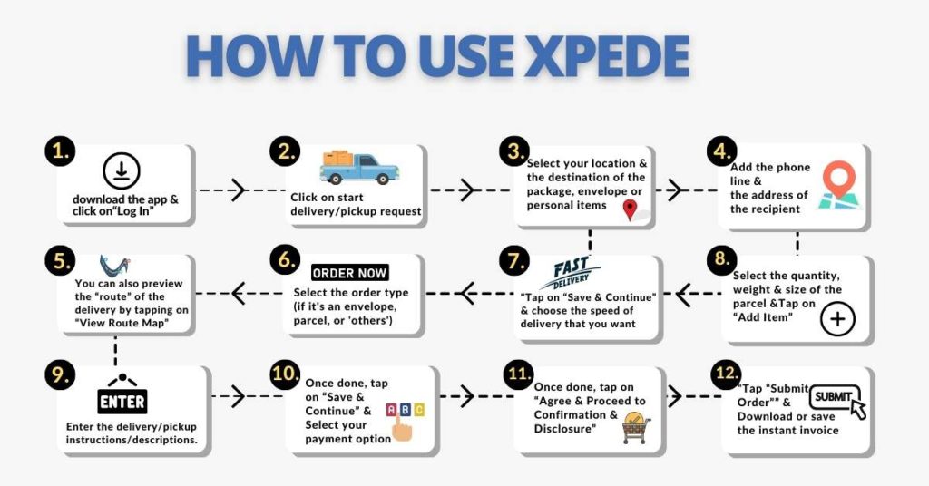 How to use Xpede