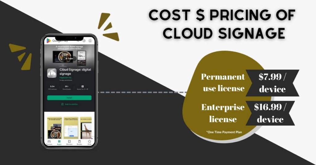Pricing Cloud Signage
