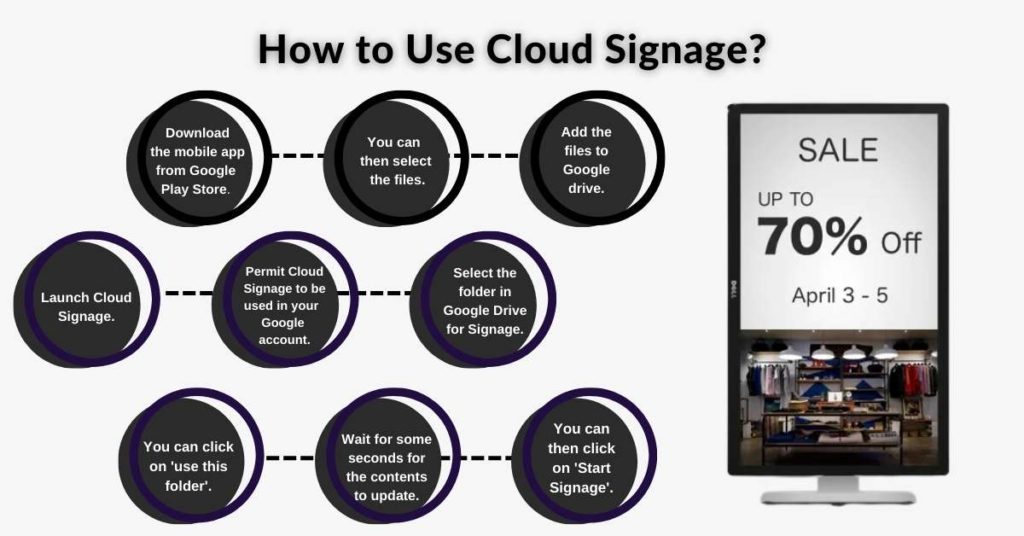 How to use Cloud Signage