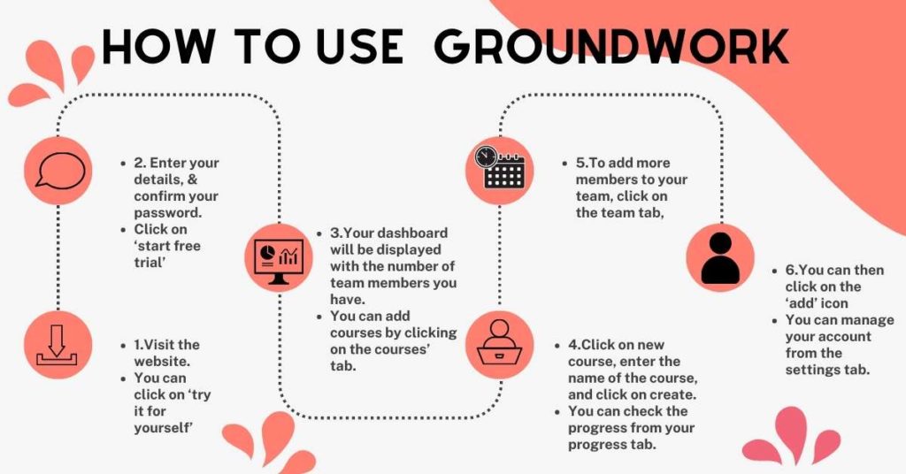 How to use GROUNDWORK