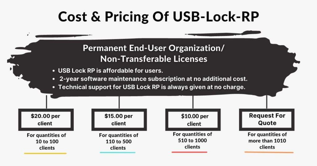 Cost and Pricing of USB Lock RP