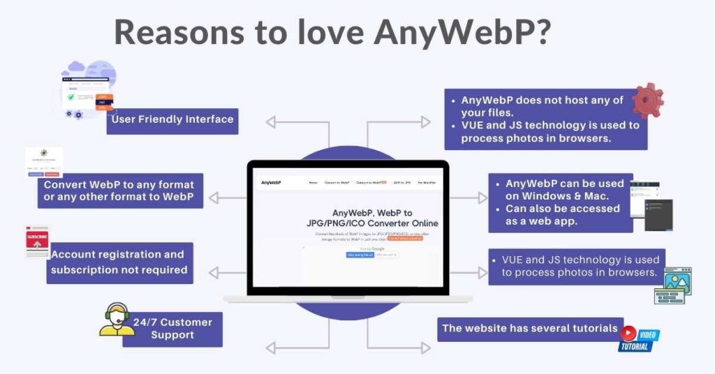 AnyWebP Features