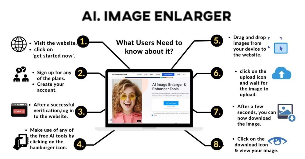 AI Image Enlarger Usage