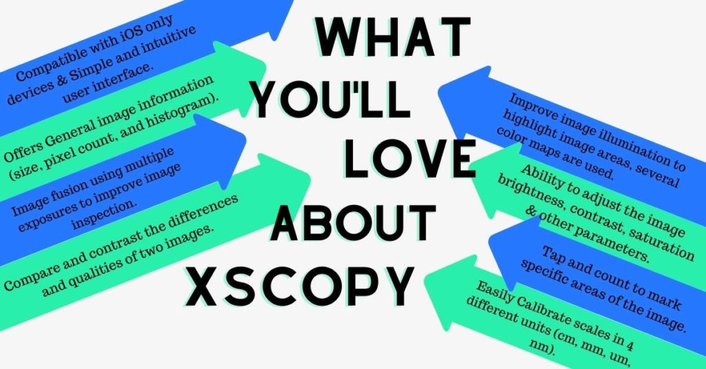 XScopy Features