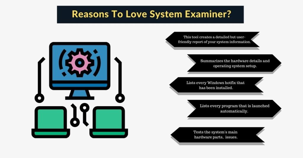 System Examiner Features