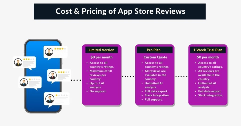 App Store Reviews Costing