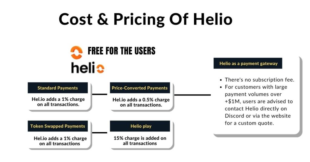 Helio Pricing