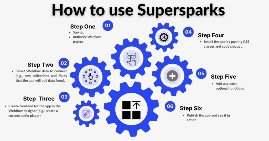 How to use Supersparks?