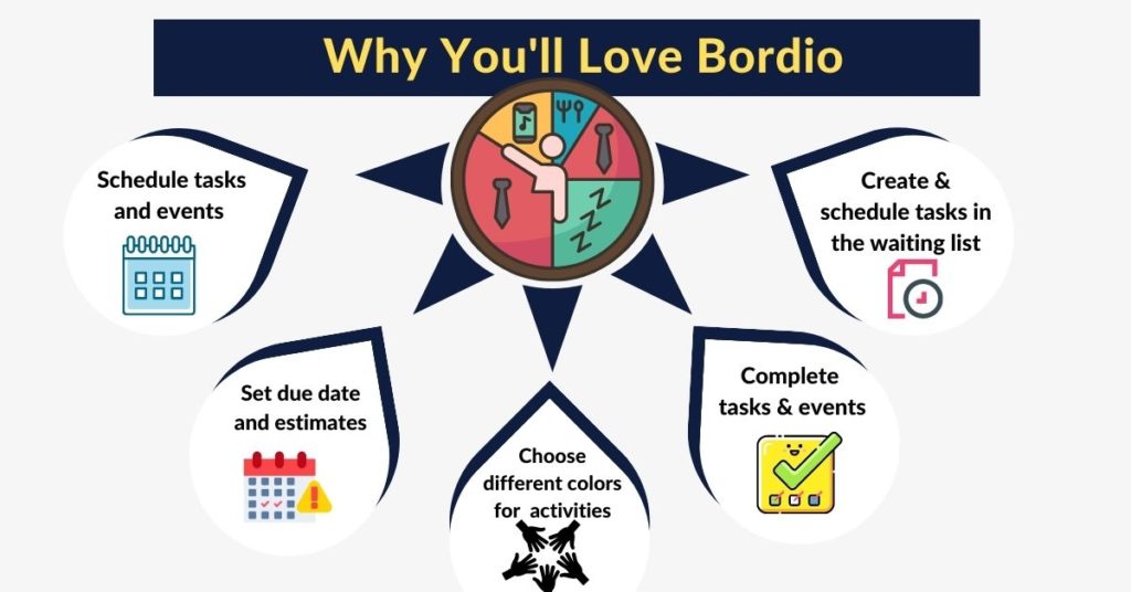 Bordio Features