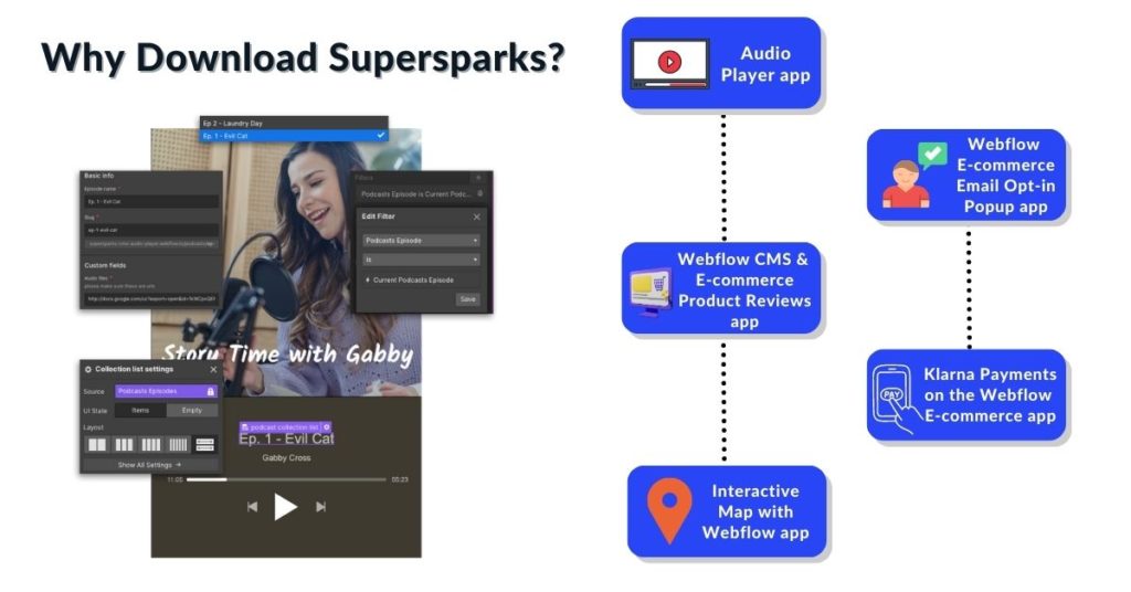Why Supersparks?