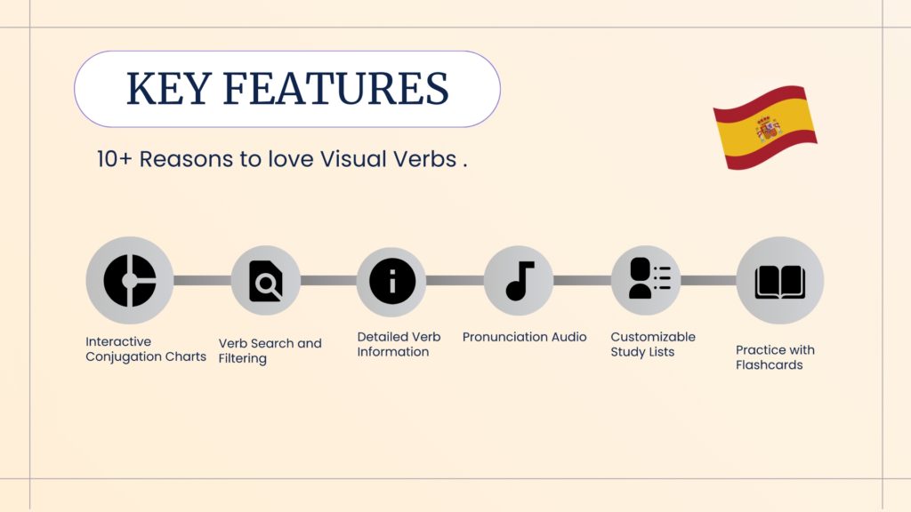 Features Visual Verbs NEW