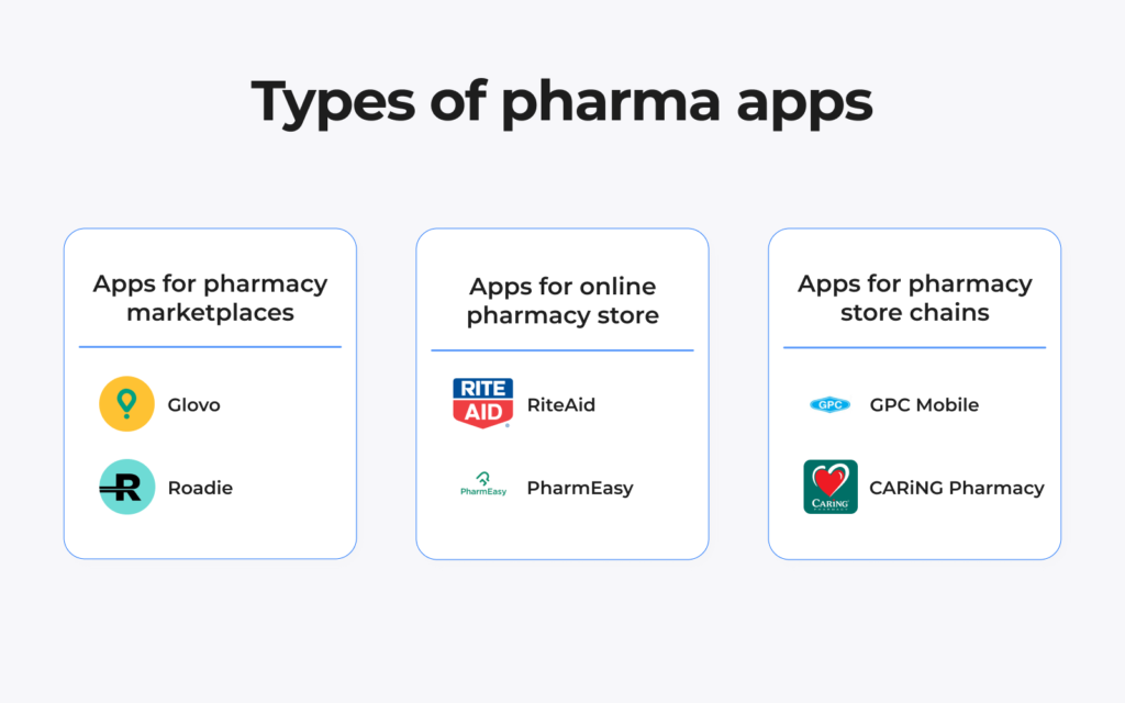 Type of Pharma app
