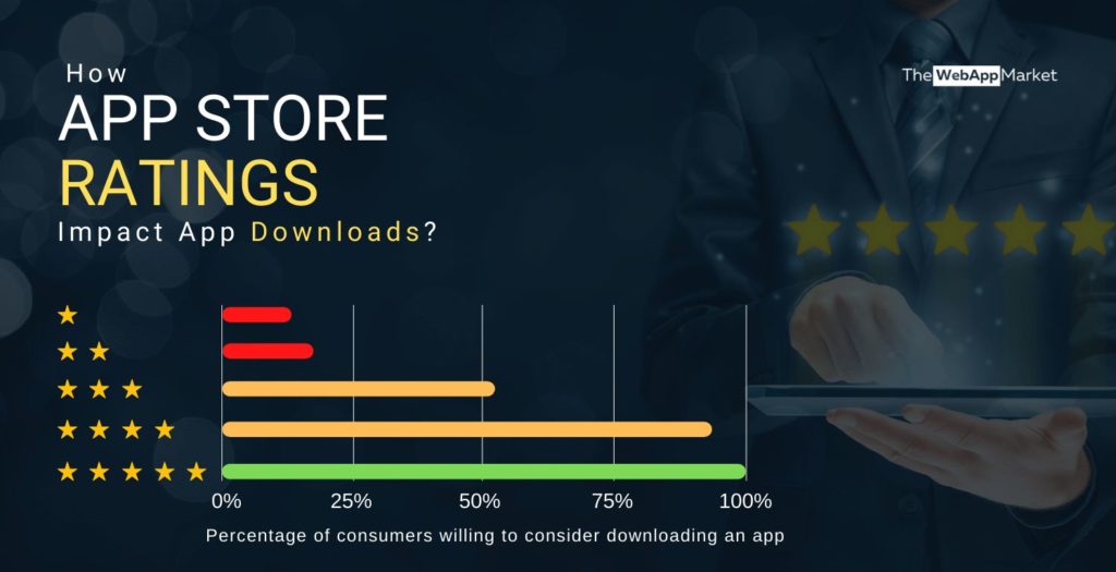 How App Store Ratings Impact App Downloads
