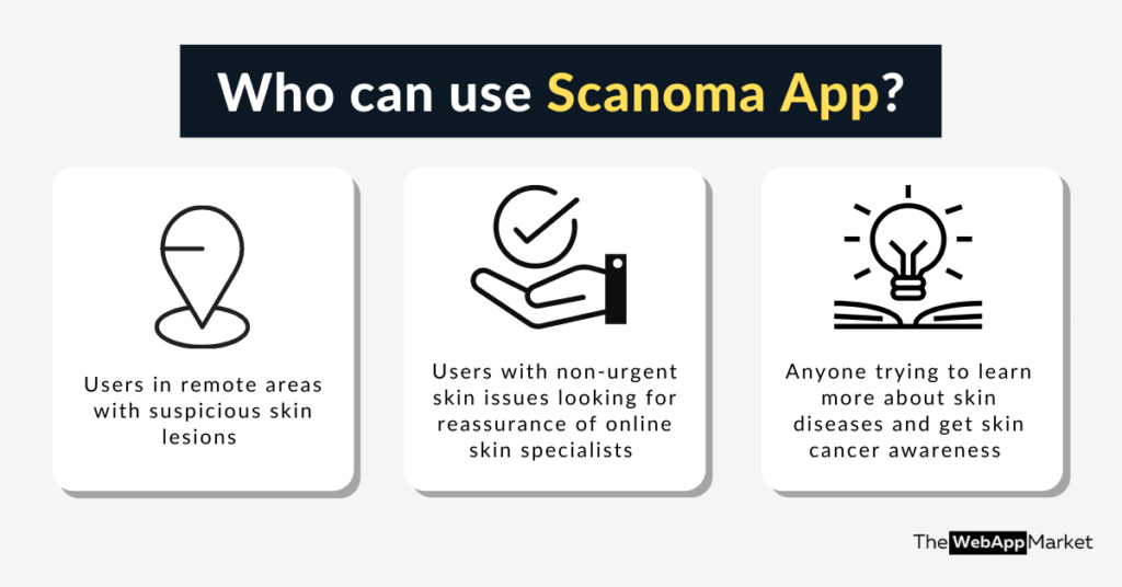 Who can use Scanoma App