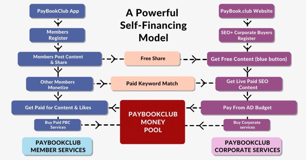 How to make money with the PayBookClub app