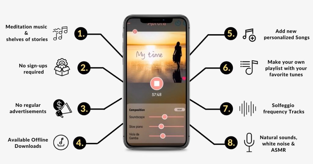 Top Features of Aurora Sleep Music App